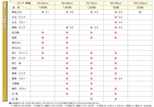 東京メディカル SB-BISOU-C スパンボンド風呂敷 美装シリーズ 50×50cmは1800枚入り、66×66cmは1400枚入り、75×75cmは1000枚入り、90×90cmは700枚入りです。まごころを包む、美しい風呂敷。軽くて包みやすい、PP製不織布。※「紅白梅:66cm角・75cm」「桜柄:50cm角・75cm角・90cm角」は、販売を終了致しました。※この商品はご注文後のキャンセル、返品及び交換は出来ませんのでご注意下さい。※なお、この商品のお支払方法は、先振込（代金引換以外）にて承り、ご入金確認後の手配となります。 サイズ／スペック